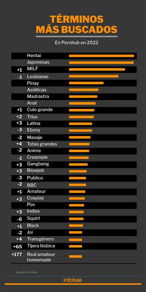 Categorias de Porno Mais Populares